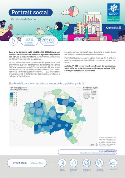 Portrait social de la caf du Val-de-Marne - édition 2025